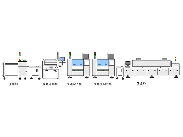 SMT生产线一览